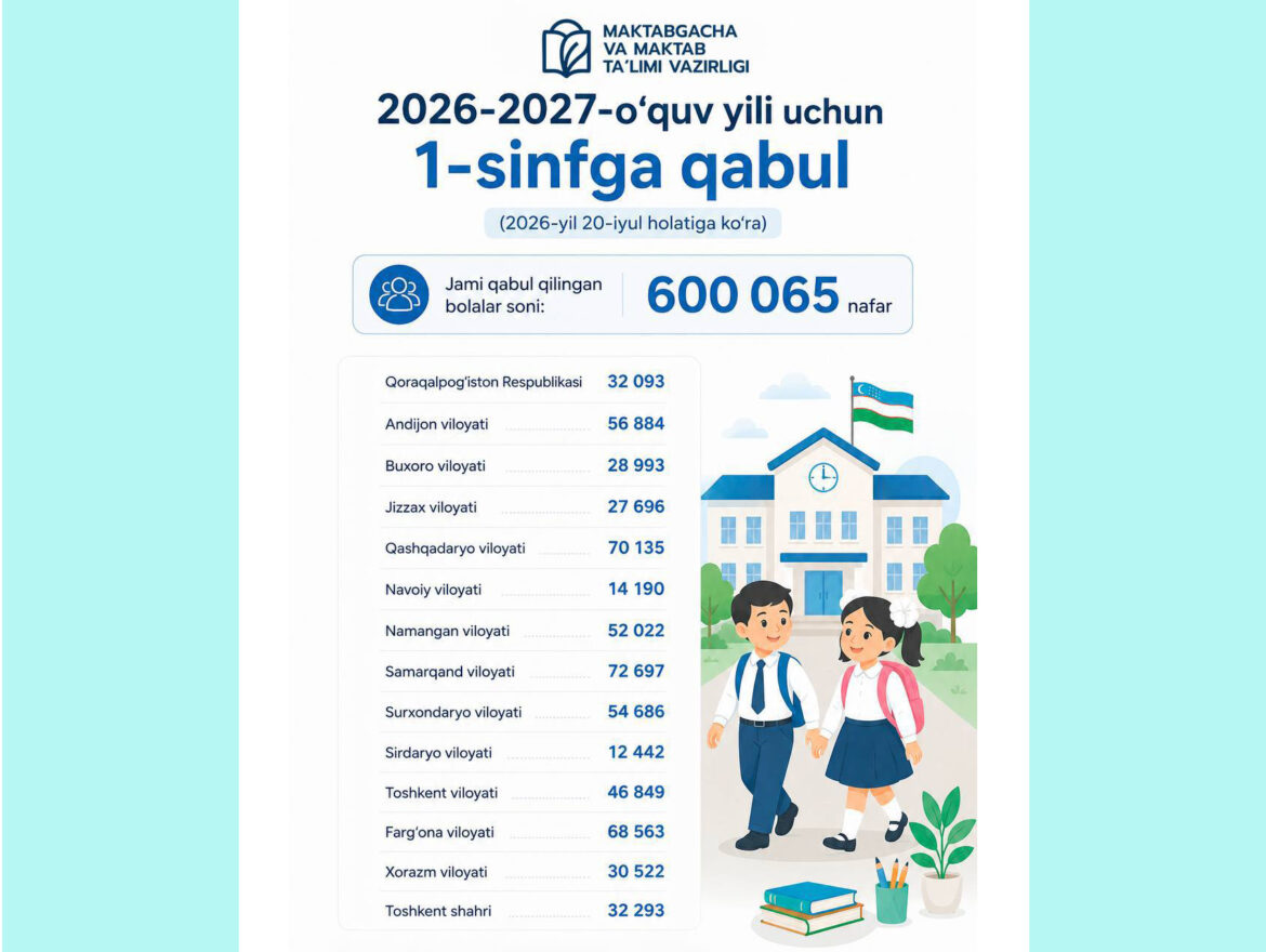 1-SINFGA QABUL DAVOM ETMOQDA